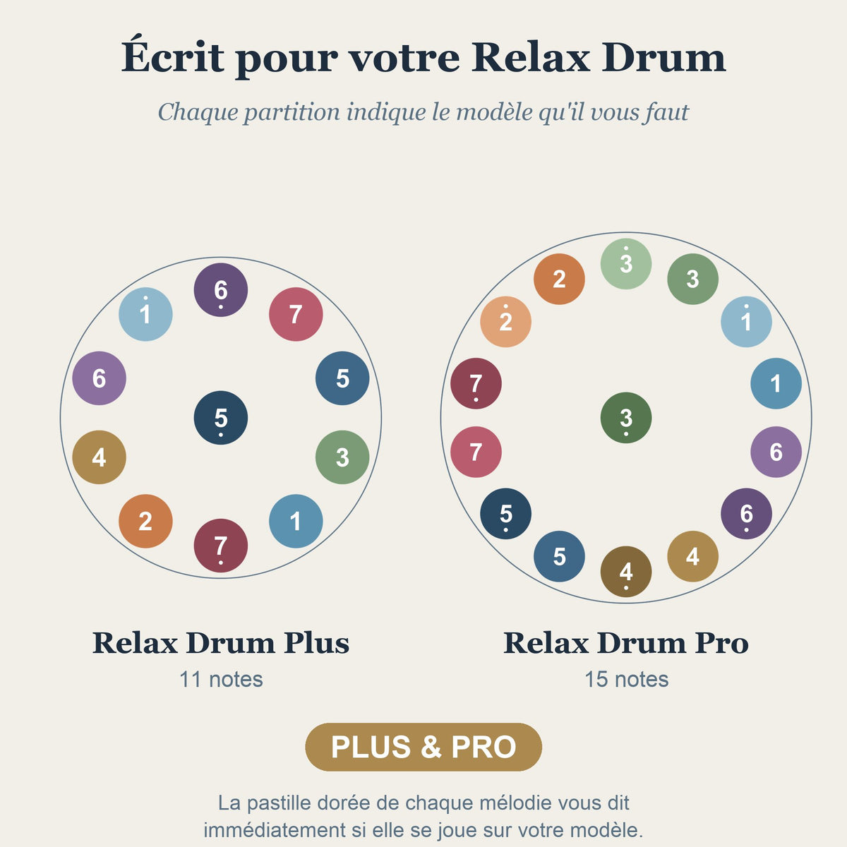 Écrit pour votre Relax Drum — compatible Plus (11 notes) et Pro (15 notes)