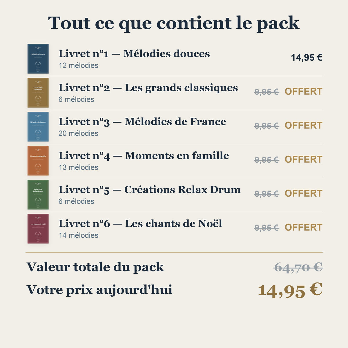 Tout ce que contient le pack : 6 livrets, valeur totale 64,70 €, votre prix 14,95 €