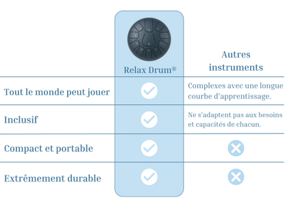 Relax Drum Plus®